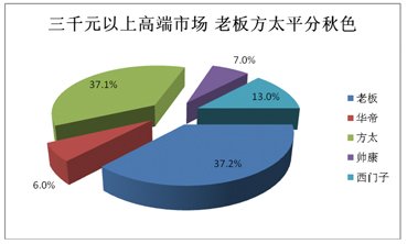 2012煙機市場盤點:高端之爭激流暗涌