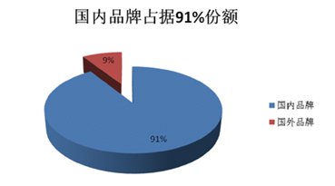 2012煙機市場盤點:高端之爭激流暗涌