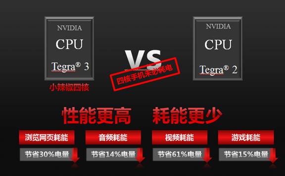 超值性價(jià)比傳承 999元小辣椒四核Q1震撼現(xiàn)身
