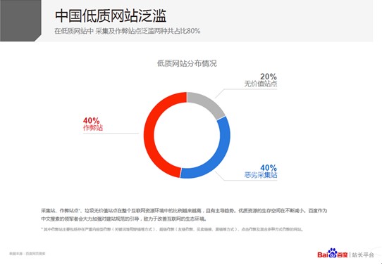 低質網站達75% 百度推“星火計劃”扶持優質網站