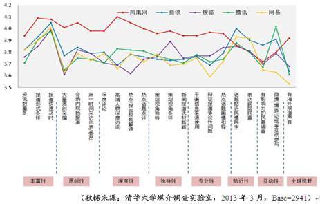 門戶網站決戰“兩會”報道之巔