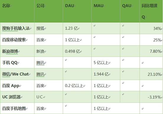 劉興亮:從百度揮軍“億活俱樂部”看移動互聯(lián)網(wǎng)的面子和里子之爭