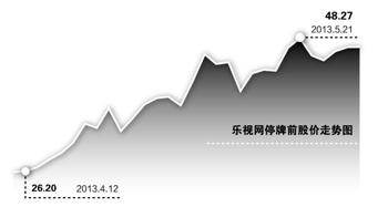 樂視網臨停忙向證監會交待 指夏普拆臺為絕望炒作