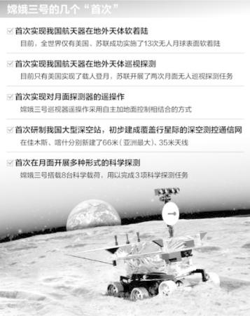 嫦娥三號(hào)發(fā)射已進(jìn)入待命加注發(fā)射階段