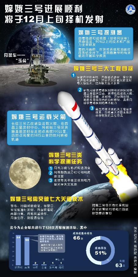 嫦娥三號月球車得名“玉兔”