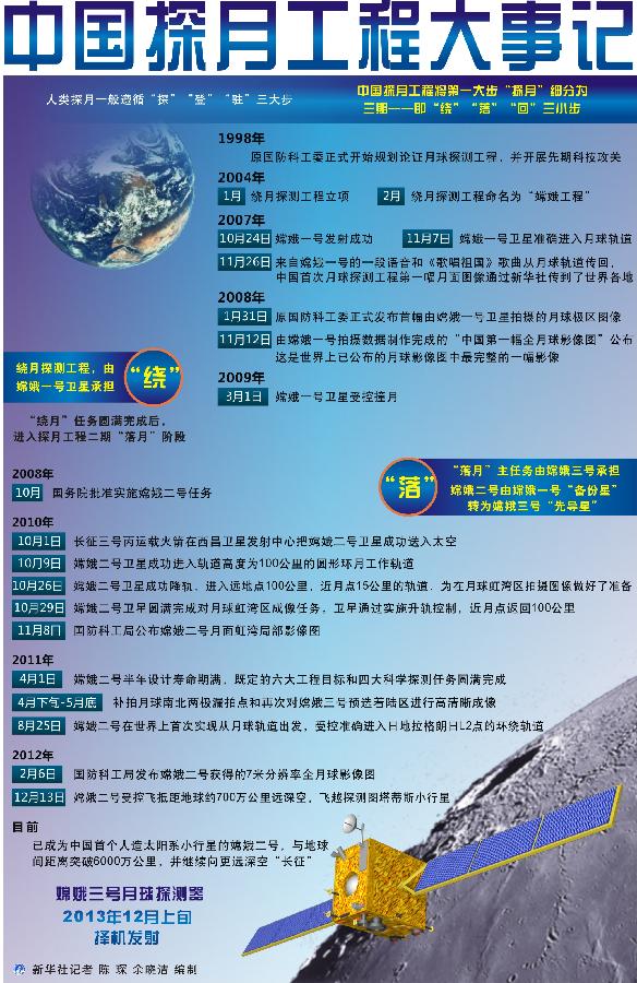 嫦娥三號月球車得名“玉兔”