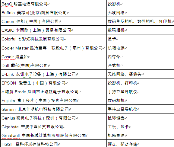 2013鼎好頂尖品牌結果出爐