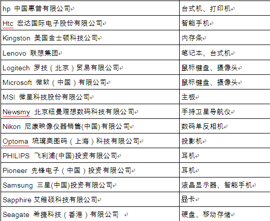 2013鼎好頂尖品牌結果出爐