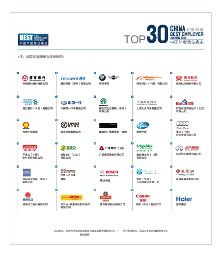 智聯招聘年度最佳雇主:深度解析2013宏觀經濟與行業變革