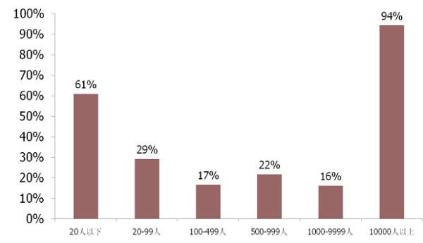 解讀首個中小企業最佳雇主榜單,智聯招聘為何關注小企業?