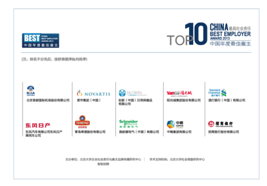 智聯招聘點評社會責任雇主獎:“投資人才”成就最佳雇主