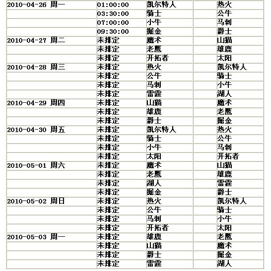 2009-2010賽季NBA季后賽首輪對陣形勢