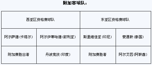 2011年亞冠聯賽抽簽：申花再遇李瑋鋒 魯津獲上簽