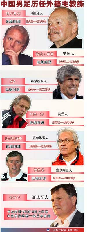 細數國足歷任外教：洋帥·洋經