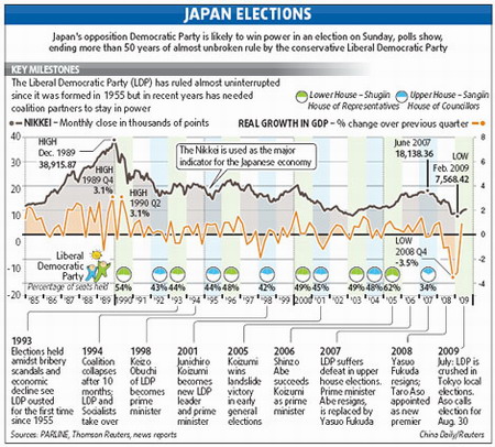 Big DPJ win may kick-start parliament