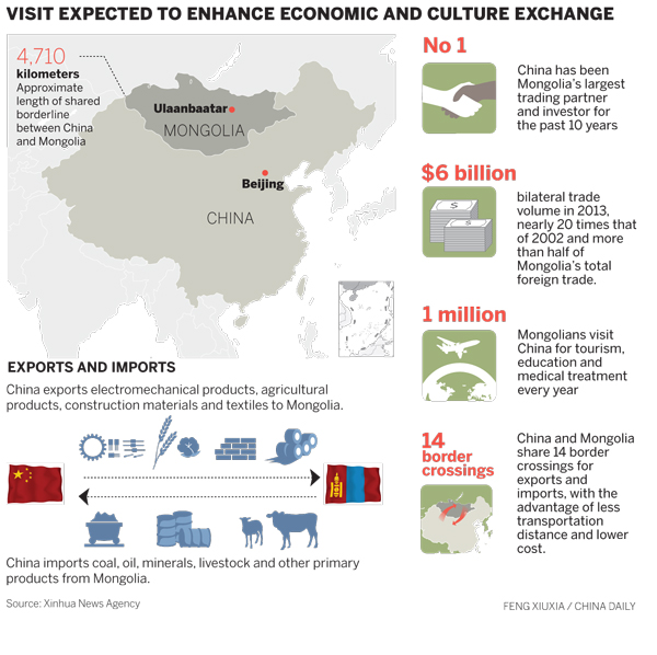 China backs Mongolia's proposal for 3-way meeting with Russia