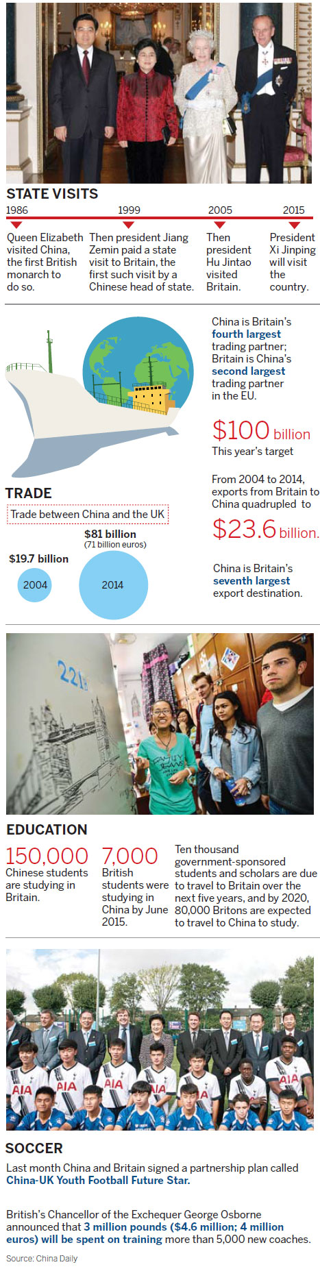 The China-Britain relationship in dates and figures
