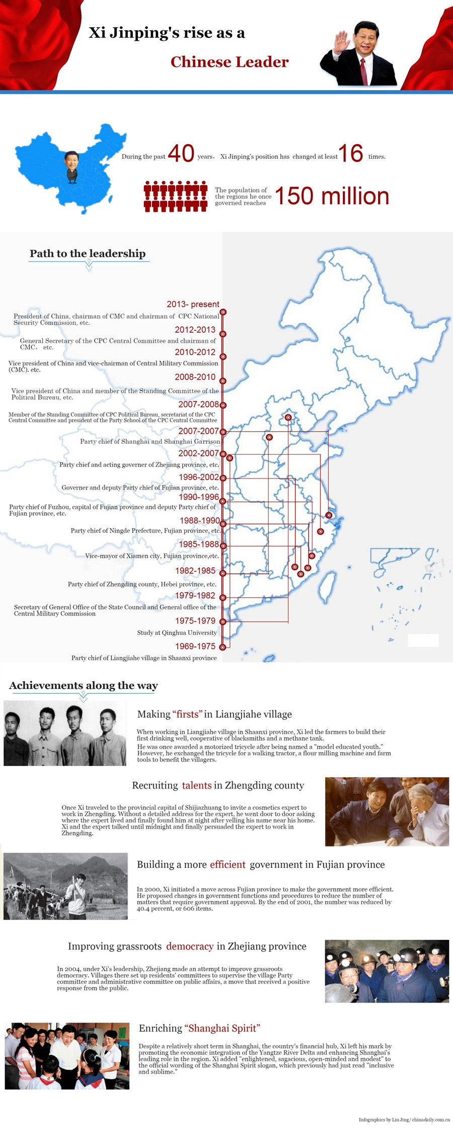 Xi Jinping's rise as a Chinese leader
