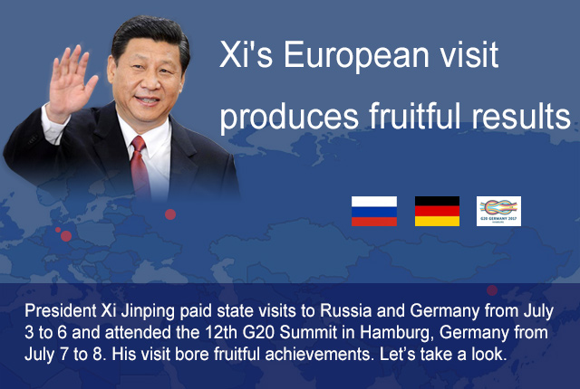 President Xi's European visit produces fruitful results