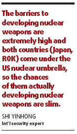 Nuke arms race 'unlikely' in Northeast Asia: Experts