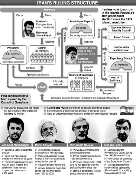 In Iran, poll campaign is excuse for one big party
