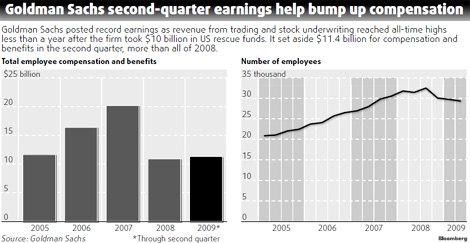 Is Goldman new king of the Street?