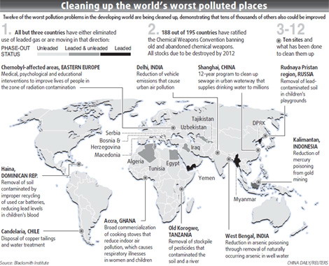 Pollution-fighters find a little success