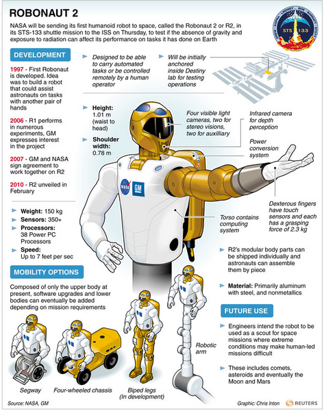 NASA: All looking good for Thursday shuttle launch