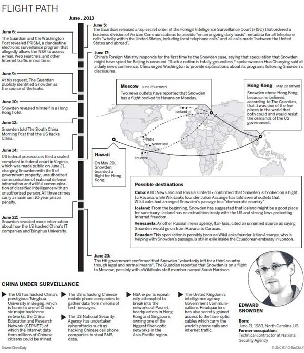 Snowden's destination unknown