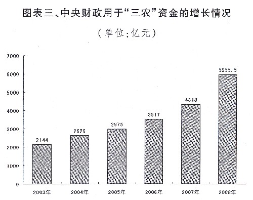 國民經濟和社會發展計劃報告、中央和地方預算報告發布
