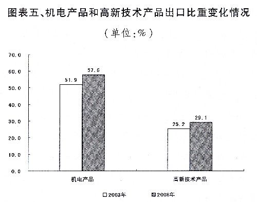 國民經濟和社會發展計劃報告、中央和地方預算報告發布