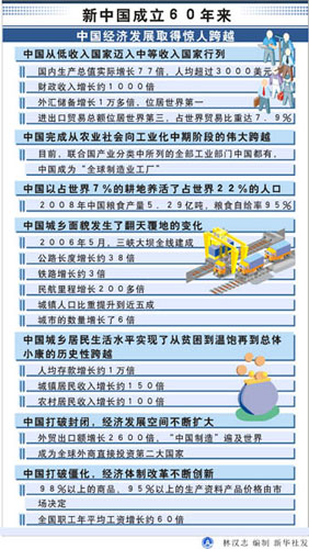 四大轉(zhuǎn)型點(diǎn)中未來(lái)中國(guó)經(jīng)濟(jì)生死穴