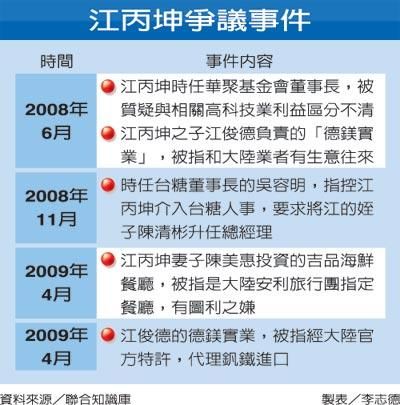 江丙坤突辭海基會(huì)董事長：“適當(dāng)時(shí)機(jī) 揮手告別”