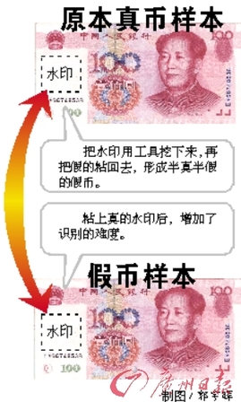 廣東佛山警方破獲銀行流出假幣案(組圖)