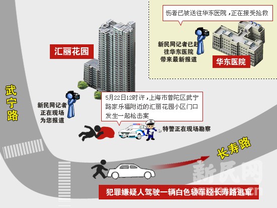 上海市區(qū)發(fā)生槍擊事件 一男子連中兩槍(圖)