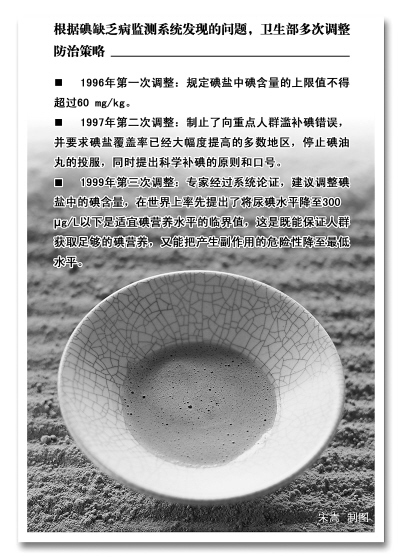 衛生部回應“補碘過量”質疑 我國人群碘營養水平總體適宜