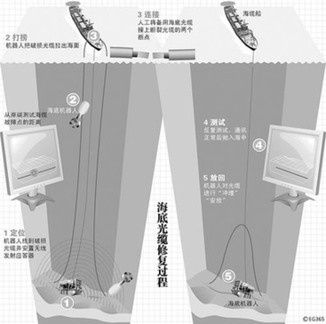 MSN“罷工”記：為何不將服務(wù)器遷到中國？
