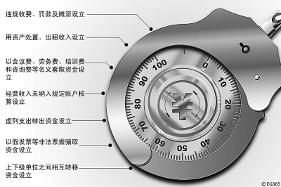 人民日報：查處“小金庫”依據明確