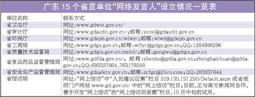 廣東15個省直單位網絡發言人亮相