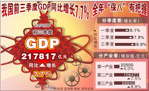 國家統計局國民經濟核算司負責人詳解GDP增速