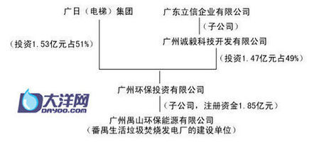 廣州垃圾焚燒發電25年特許經營收入近500億