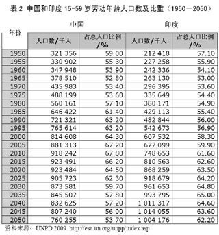 中國少兒人口大幅下降 專家吁向生二胎過渡