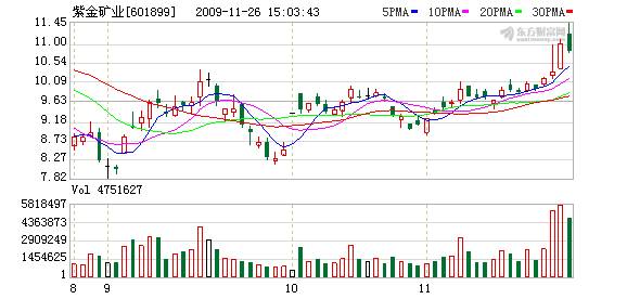 九年財富暴增700倍背后：紫金改制國資賤賣調查